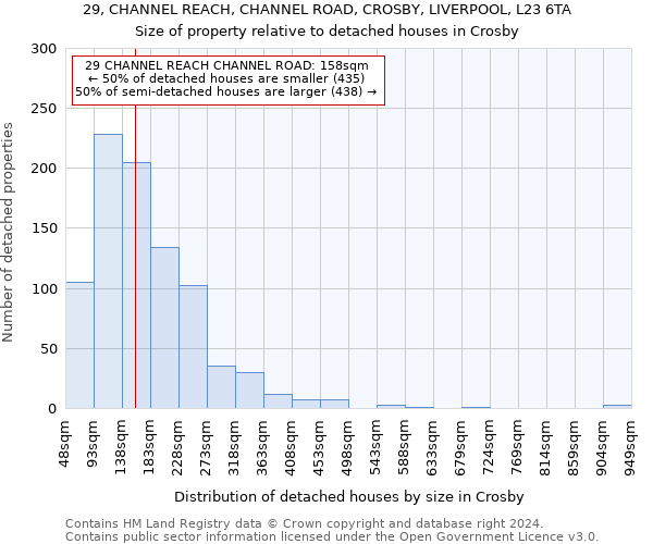 29, CHANNEL REACH, CHANNEL ROAD, CROSBY, LIVERPOOL, L23 6TA: Size of property relative to detached houses in Crosby