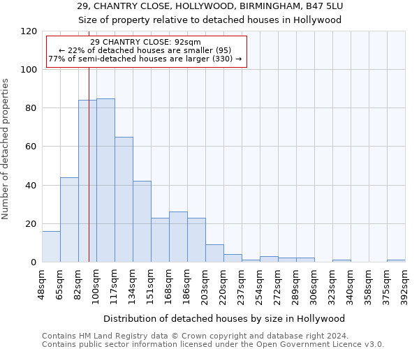 29, CHANTRY CLOSE, HOLLYWOOD, BIRMINGHAM, B47 5LU: Size of property relative to detached houses in Hollywood