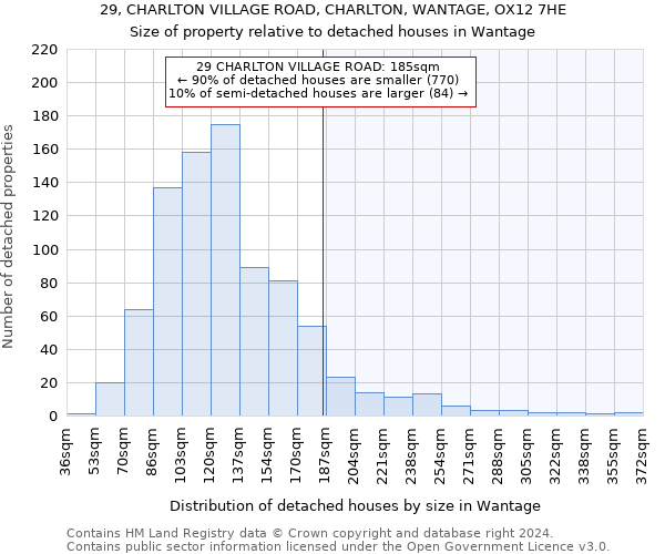 29, CHARLTON VILLAGE ROAD, CHARLTON, WANTAGE, OX12 7HE: Size of property relative to detached houses in Wantage