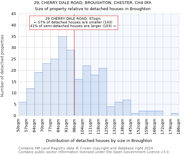 29, CHERRY DALE ROAD, BROUGHTON, CHESTER, CH4 0FA: Size of property relative to detached houses in Broughton