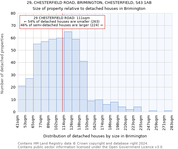 29, CHESTERFIELD ROAD, BRIMINGTON, CHESTERFIELD, S43 1AB: Size of property relative to detached houses in Brimington