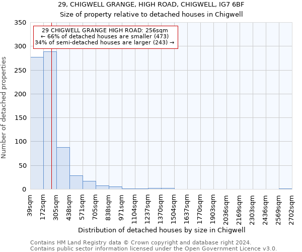 29, CHIGWELL GRANGE, HIGH ROAD, CHIGWELL, IG7 6BF: Size of property relative to detached houses in Chigwell