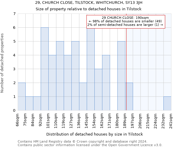 29, CHURCH CLOSE, TILSTOCK, WHITCHURCH, SY13 3JH: Size of property relative to detached houses in Tilstock