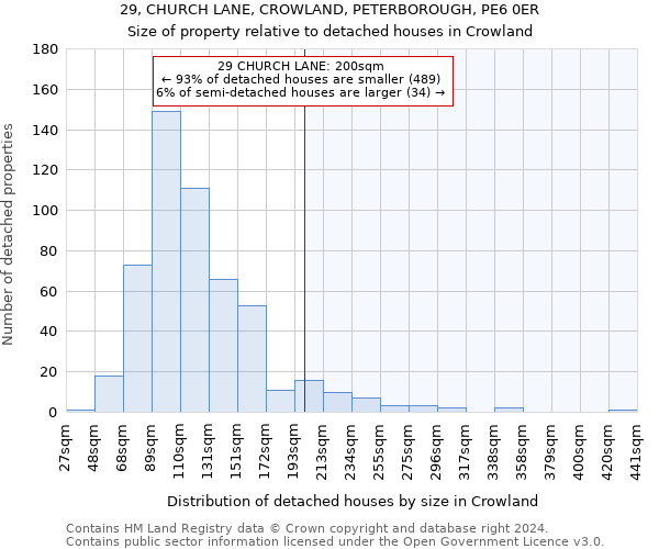 29, CHURCH LANE, CROWLAND, PETERBOROUGH, PE6 0ER: Size of property relative to detached houses in Crowland