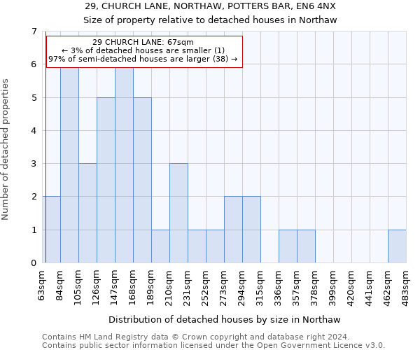 29, CHURCH LANE, NORTHAW, POTTERS BAR, EN6 4NX: Size of property relative to detached houses in Northaw