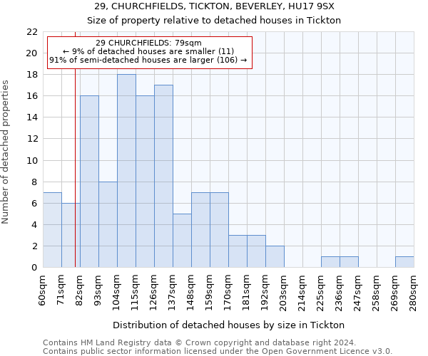 29, CHURCHFIELDS, TICKTON, BEVERLEY, HU17 9SX: Size of property relative to detached houses in Tickton