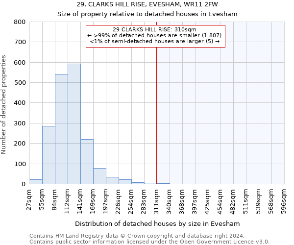 29, CLARKS HILL RISE, EVESHAM, WR11 2FW: Size of property relative to detached houses in Evesham