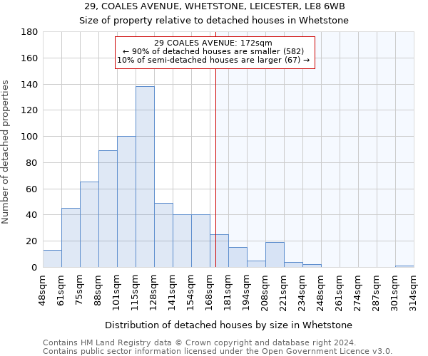 29, COALES AVENUE, WHETSTONE, LEICESTER, LE8 6WB: Size of property relative to detached houses in Whetstone