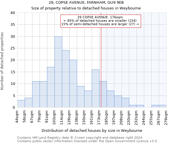 29, COPSE AVENUE, FARNHAM, GU9 9EB: Size of property relative to detached houses in Weybourne