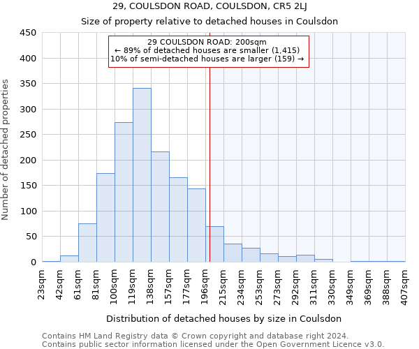 29, COULSDON ROAD, COULSDON, CR5 2LJ: Size of property relative to detached houses in Coulsdon