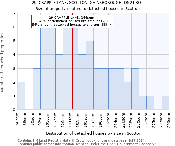 29, CRAPPLE LANE, SCOTTON, GAINSBOROUGH, DN21 3QT: Size of property relative to detached houses in Scotton