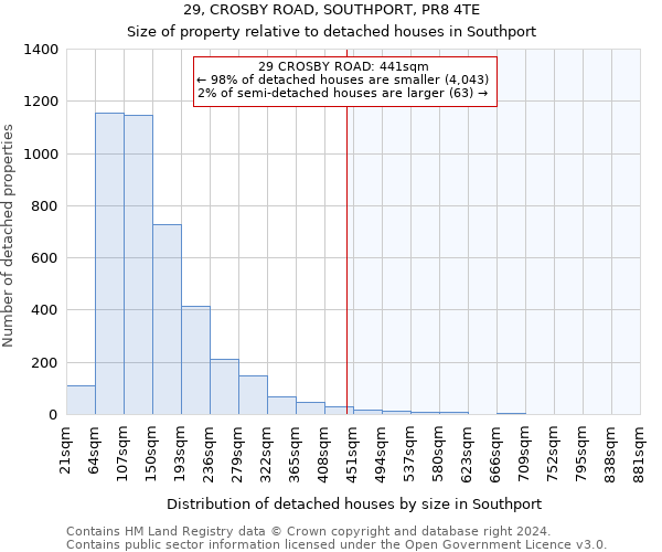 29, CROSBY ROAD, SOUTHPORT, PR8 4TE: Size of property relative to detached houses in Southport