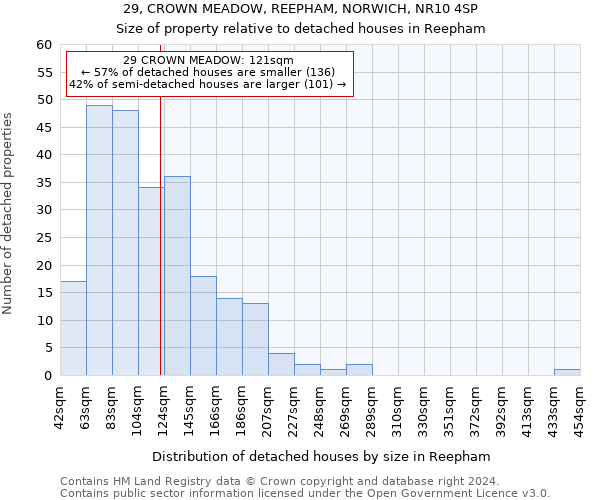 29, CROWN MEADOW, REEPHAM, NORWICH, NR10 4SP: Size of property relative to detached houses in Reepham