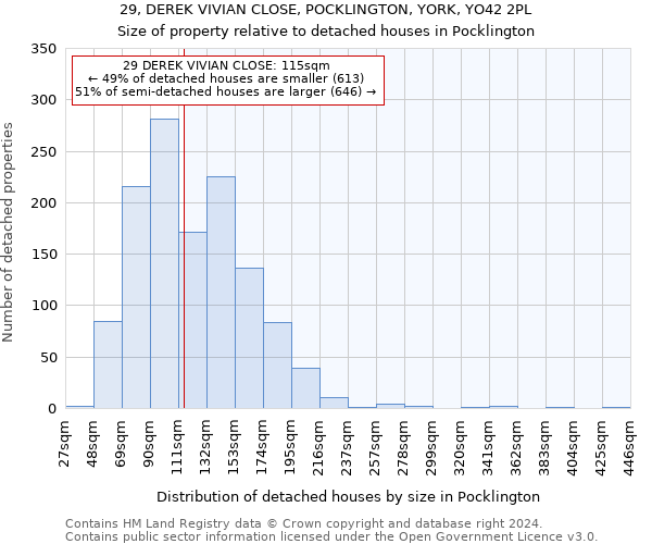 29, DEREK VIVIAN CLOSE, POCKLINGTON, YORK, YO42 2PL: Size of property relative to detached houses in Pocklington