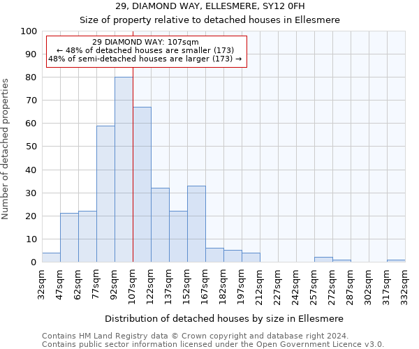 29, DIAMOND WAY, ELLESMERE, SY12 0FH: Size of property relative to detached houses in Ellesmere