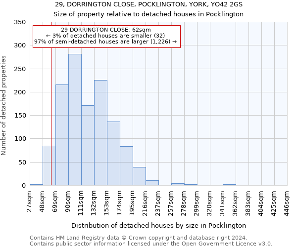 29, DORRINGTON CLOSE, POCKLINGTON, YORK, YO42 2GS: Size of property relative to detached houses in Pocklington