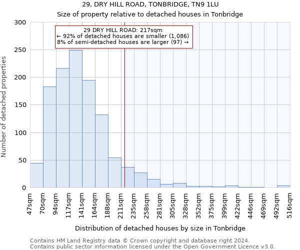 29, DRY HILL ROAD, TONBRIDGE, TN9 1LU: Size of property relative to detached houses in Tonbridge