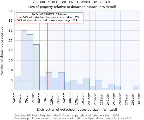 29, DUKE STREET, WHITWELL, WORKSOP, S80 4TH: Size of property relative to detached houses in Whitwell