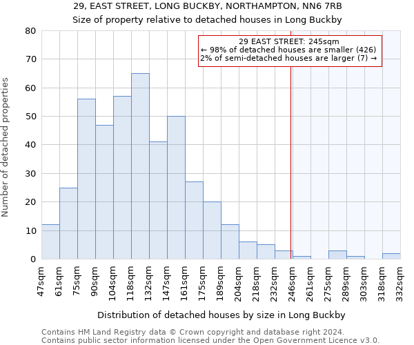 29, EAST STREET, LONG BUCKBY, NORTHAMPTON, NN6 7RB: Size of property relative to detached houses in Long Buckby