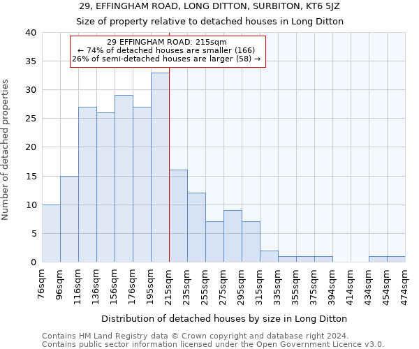 29, EFFINGHAM ROAD, LONG DITTON, SURBITON, KT6 5JZ: Size of property relative to detached houses in Long Ditton