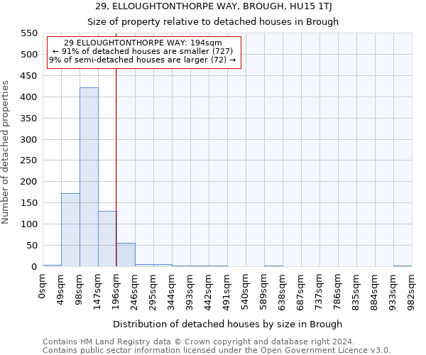 29, ELLOUGHTONTHORPE WAY, BROUGH, HU15 1TJ: Size of property relative to detached houses in Brough