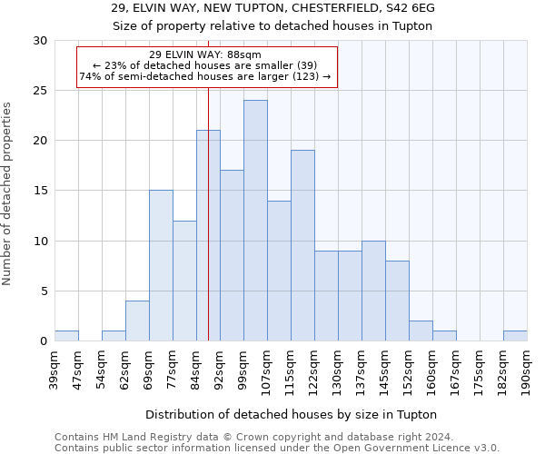 29, ELVIN WAY, NEW TUPTON, CHESTERFIELD, S42 6EG: Size of property relative to detached houses in Tupton