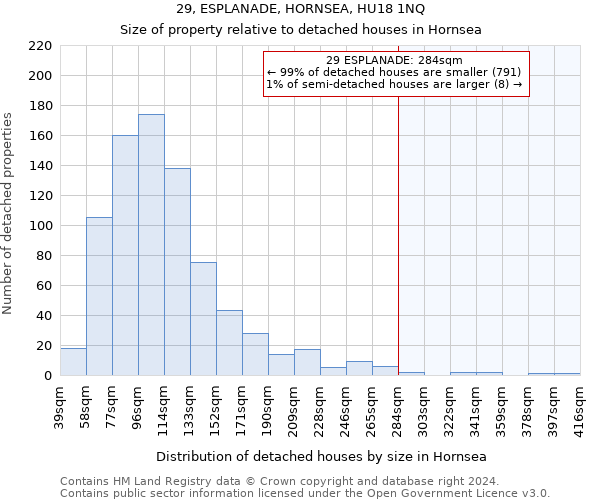 29, ESPLANADE, HORNSEA, HU18 1NQ: Size of property relative to detached houses in Hornsea