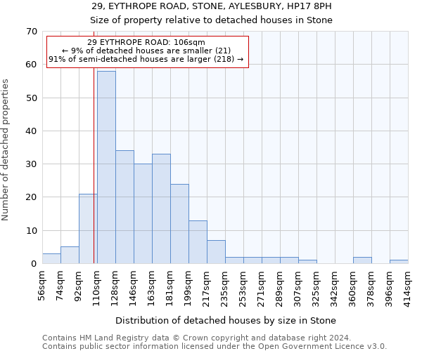 29, EYTHROPE ROAD, STONE, AYLESBURY, HP17 8PH: Size of property relative to detached houses in Stone