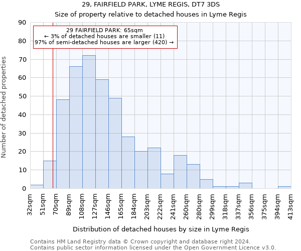 29, FAIRFIELD PARK, LYME REGIS, DT7 3DS: Size of property relative to detached houses in Lyme Regis