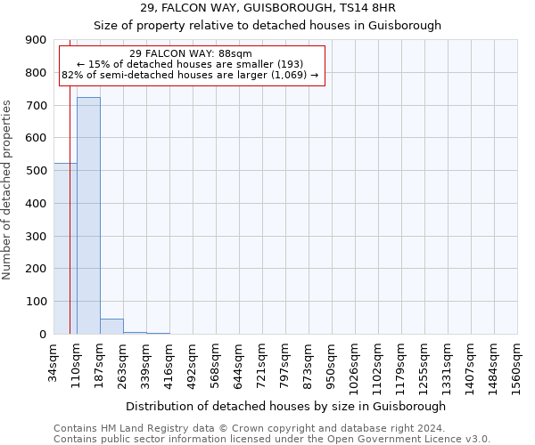 29, FALCON WAY, GUISBOROUGH, TS14 8HR: Size of property relative to detached houses in Guisborough