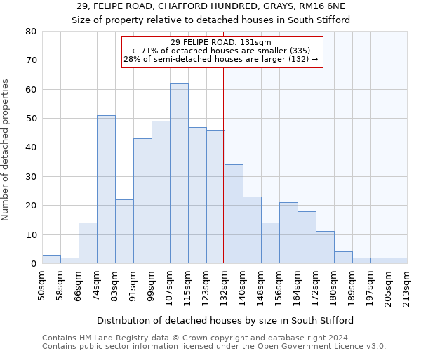 29, FELIPE ROAD, CHAFFORD HUNDRED, GRAYS, RM16 6NE: Size of property relative to detached houses in South Stifford