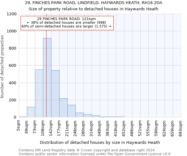 29, FINCHES PARK ROAD, LINDFIELD, HAYWARDS HEATH, RH16 2DA: Size of property relative to detached houses in Haywards Heath