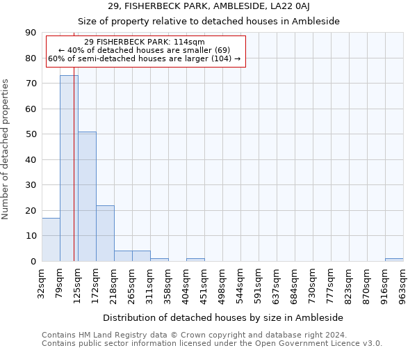 29, FISHERBECK PARK, AMBLESIDE, LA22 0AJ: Size of property relative to detached houses in Ambleside