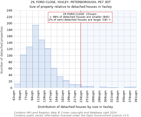 29, FORD CLOSE, YAXLEY, PETERBOROUGH, PE7 3DT: Size of property relative to detached houses in Yaxley