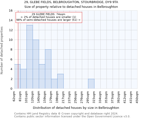 29, GLEBE FIELDS, BELBROUGHTON, STOURBRIDGE, DY9 9TA: Size of property relative to detached houses in Belbroughton