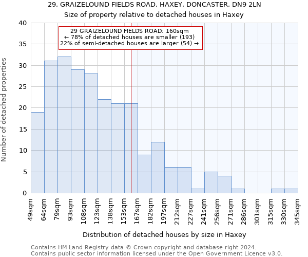 29, GRAIZELOUND FIELDS ROAD, HAXEY, DONCASTER, DN9 2LN: Size of property relative to detached houses in Haxey