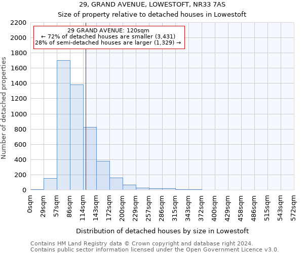 29, GRAND AVENUE, LOWESTOFT, NR33 7AS: Size of property relative to detached houses in Lowestoft