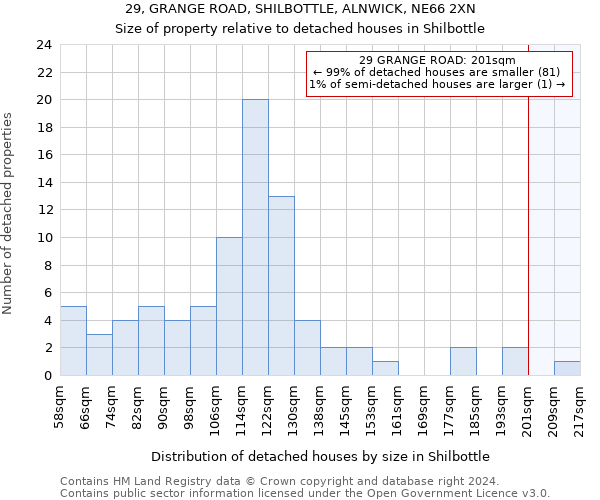 29, GRANGE ROAD, SHILBOTTLE, ALNWICK, NE66 2XN: Size of property relative to detached houses in Shilbottle