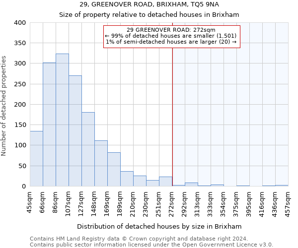 29, GREENOVER ROAD, BRIXHAM, TQ5 9NA: Size of property relative to detached houses in Brixham