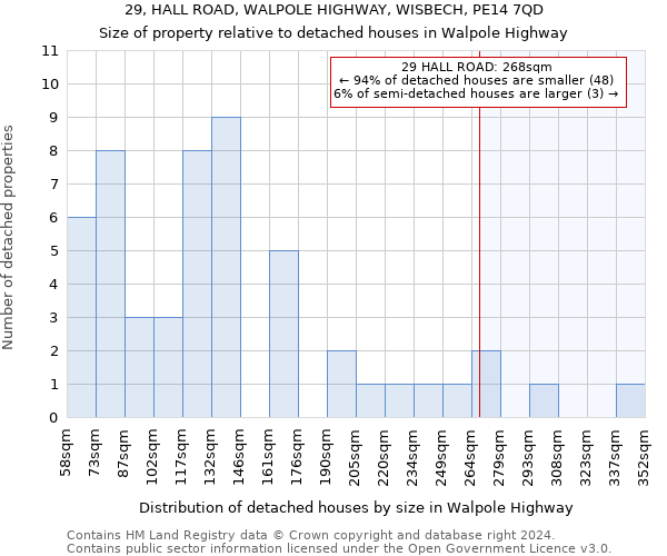 29, HALL ROAD, WALPOLE HIGHWAY, WISBECH, PE14 7QD: Size of property relative to detached houses in Walpole Highway