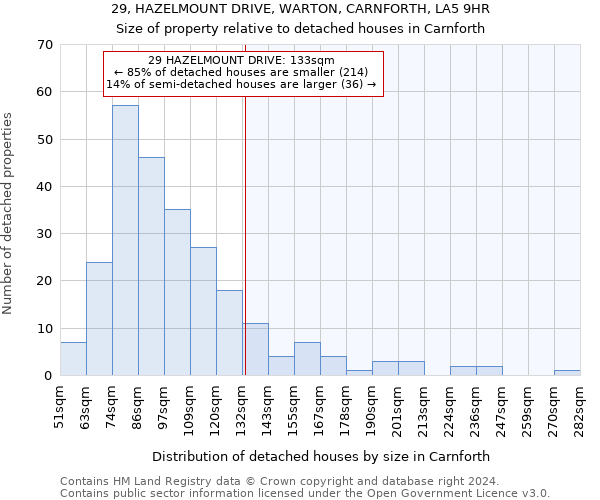 29, HAZELMOUNT DRIVE, WARTON, CARNFORTH, LA5 9HR: Size of property relative to detached houses in Carnforth