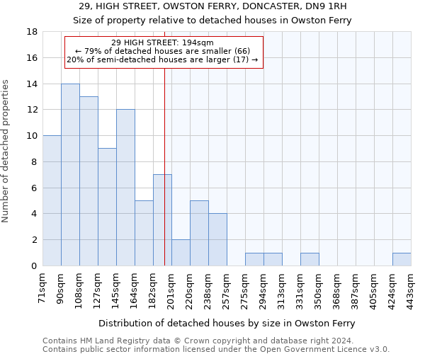 29, HIGH STREET, OWSTON FERRY, DONCASTER, DN9 1RH: Size of property relative to detached houses in Owston Ferry