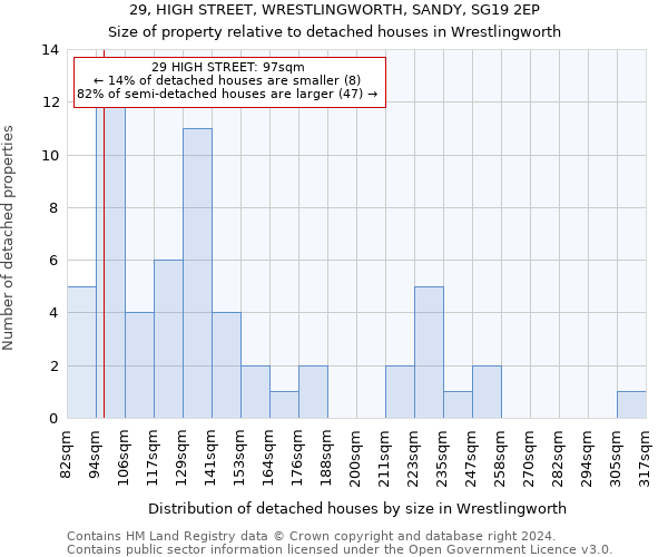 29, HIGH STREET, WRESTLINGWORTH, SANDY, SG19 2EP: Size of property relative to detached houses in Wrestlingworth