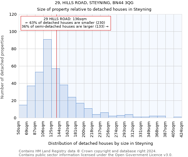 29, HILLS ROAD, STEYNING, BN44 3QG: Size of property relative to detached houses in Steyning