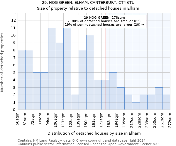 29, HOG GREEN, ELHAM, CANTERBURY, CT4 6TU: Size of property relative to detached houses in Elham