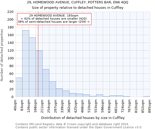 29, HOMEWOOD AVENUE, CUFFLEY, POTTERS BAR, EN6 4QQ: Size of property relative to detached houses in Cuffley