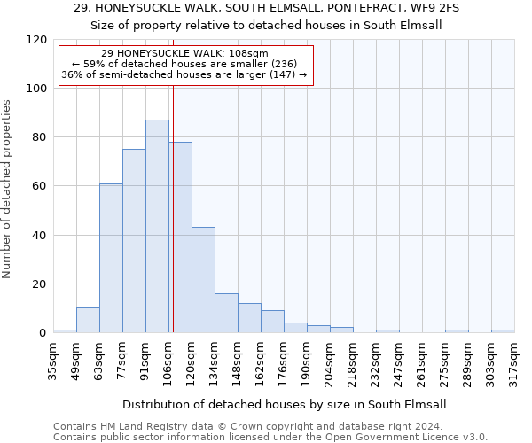 29, HONEYSUCKLE WALK, SOUTH ELMSALL, PONTEFRACT, WF9 2FS: Size of property relative to detached houses in South Elmsall