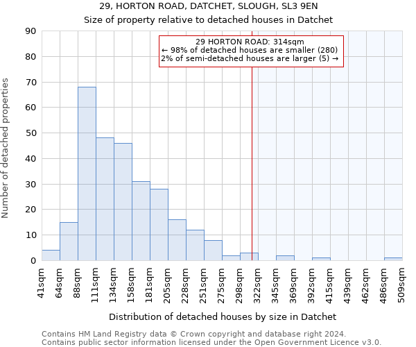 29, HORTON ROAD, DATCHET, SLOUGH, SL3 9EN: Size of property relative to detached houses in Datchet