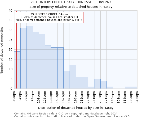 29, HUNTERS CROFT, HAXEY, DONCASTER, DN9 2NX: Size of property relative to detached houses in Haxey