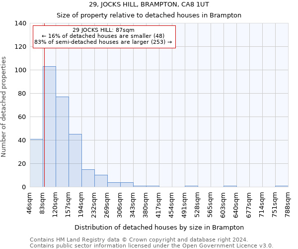 29, JOCKS HILL, BRAMPTON, CA8 1UT: Size of property relative to detached houses in Brampton